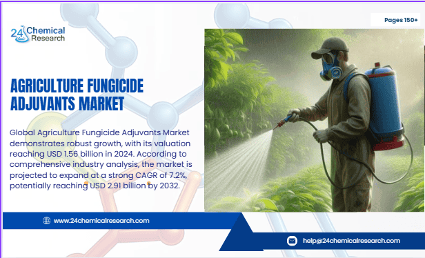 Agriculture Fungicide Adjuvants Market