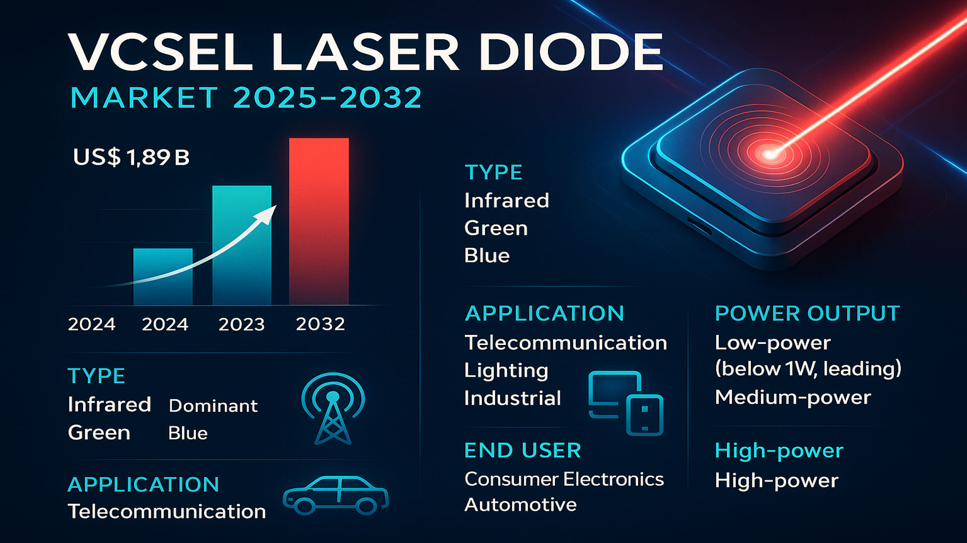 20251128 1816 VCSEL . imresizer