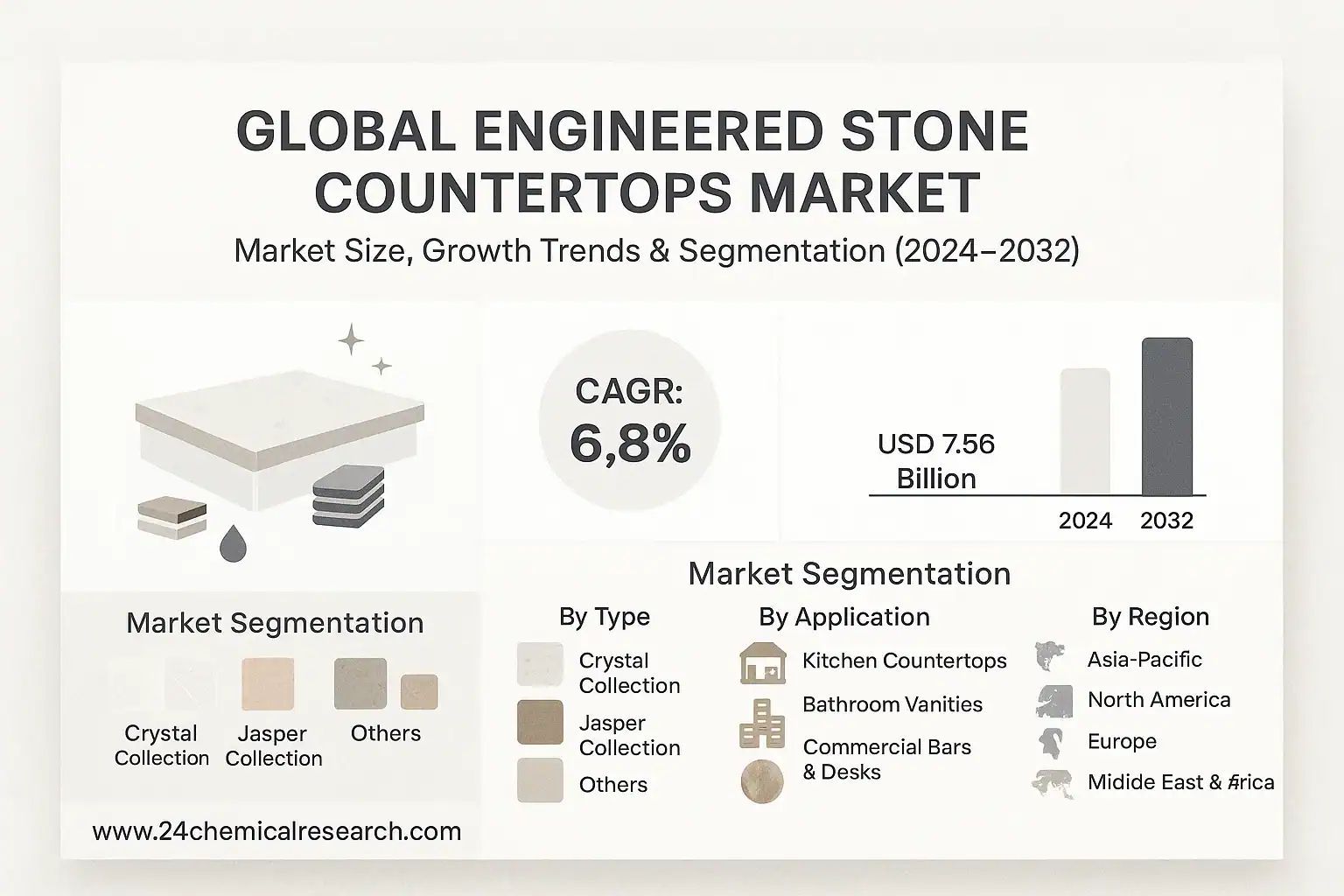 Global Engineered Stone Countertops market