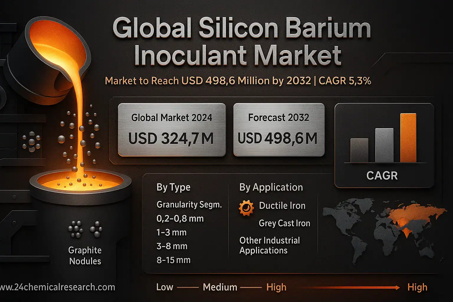 Global Silicon Barium Inoculant market
