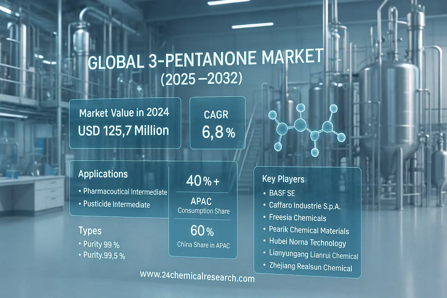 Global 3 Pentanone market
