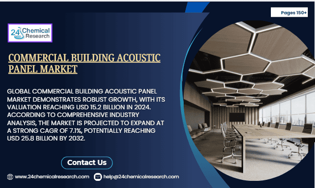 Commercial Building Acoustic Panel Market