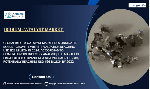 Iridium Catalyst Market