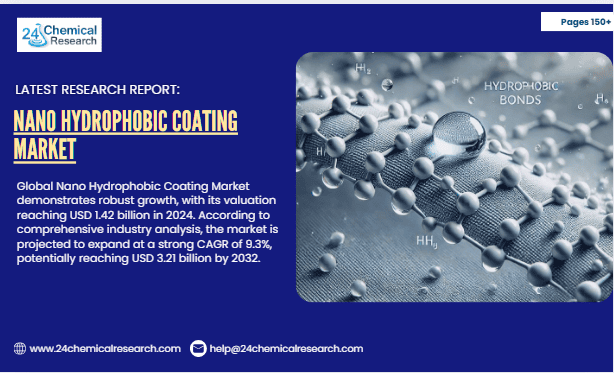 Nano Hydrophobic Coating Market