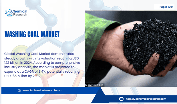 Washing Coal Market