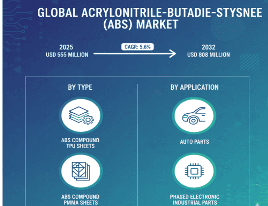 Acrylonitrile butdiene styrene Market9