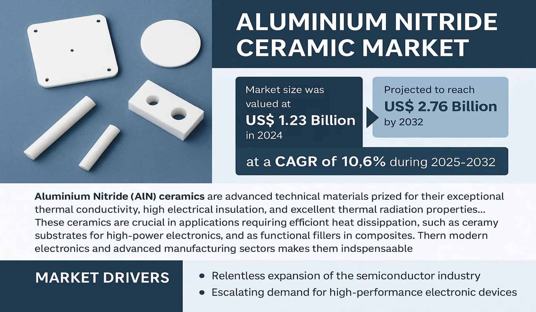 Aluminium Nitride Ceramic Market