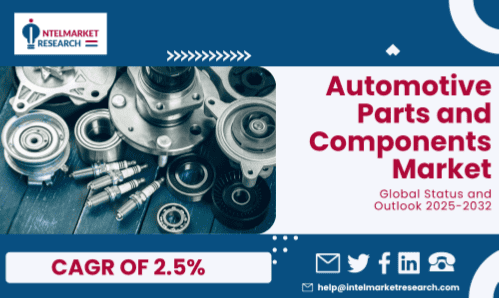 Automotive Parts and Components Market