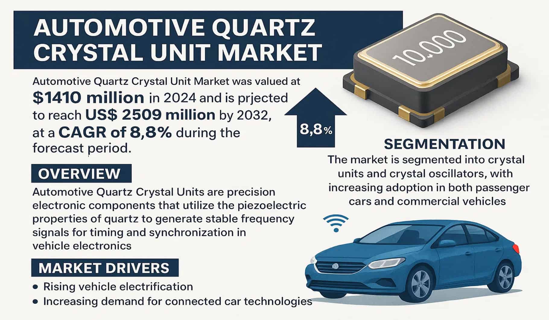 Automotive Quartz Crystal Unit Market