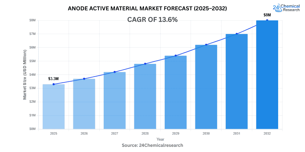 Celcon Polyoxymethylene Copolymer Market Forecast 2025–2032