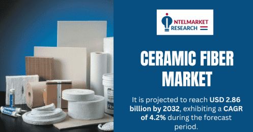 Ceramic Fiber Market