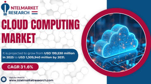 Cloud Computing Market