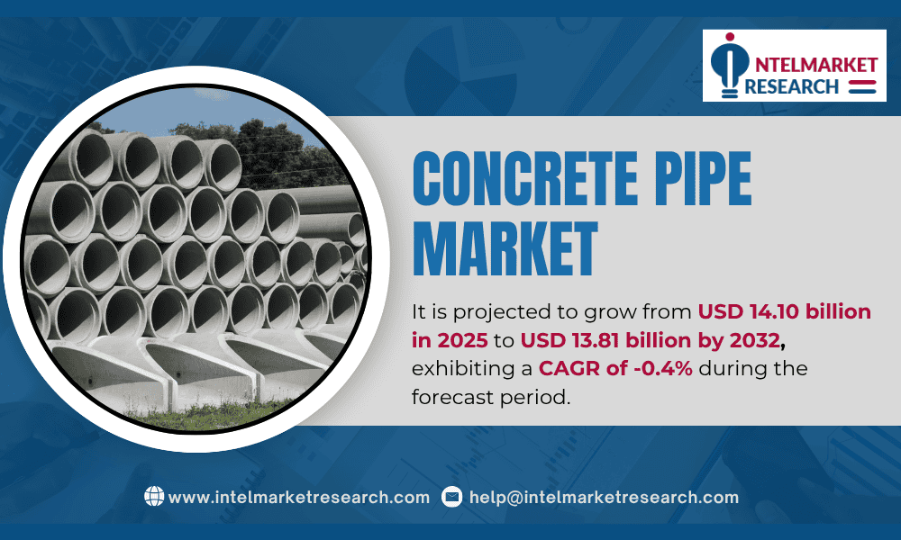 Concrete Pipe Market