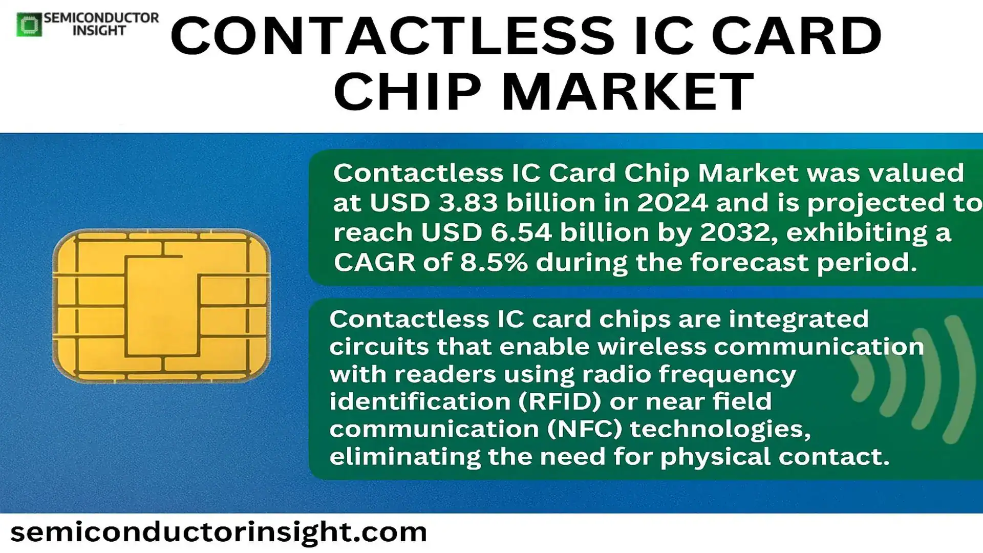 Contactless IC Card Chip Market