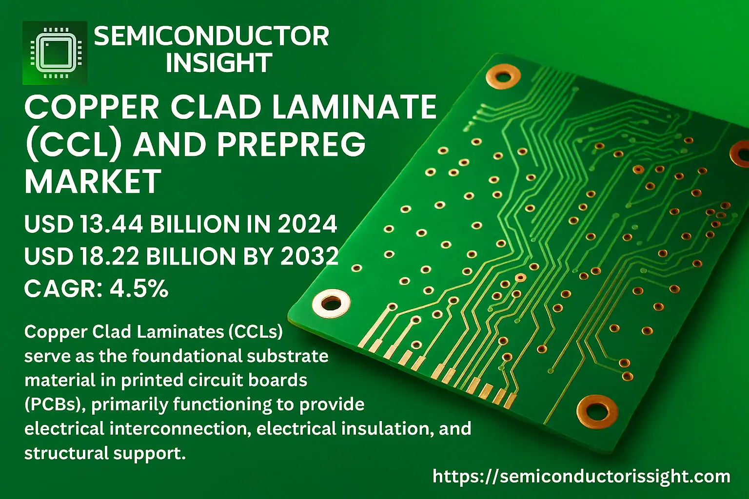 Copper Clad Laminate CCL and Prepreg Market