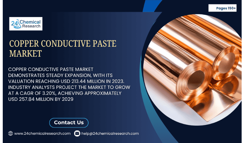 Copper Conductive Paste Market
