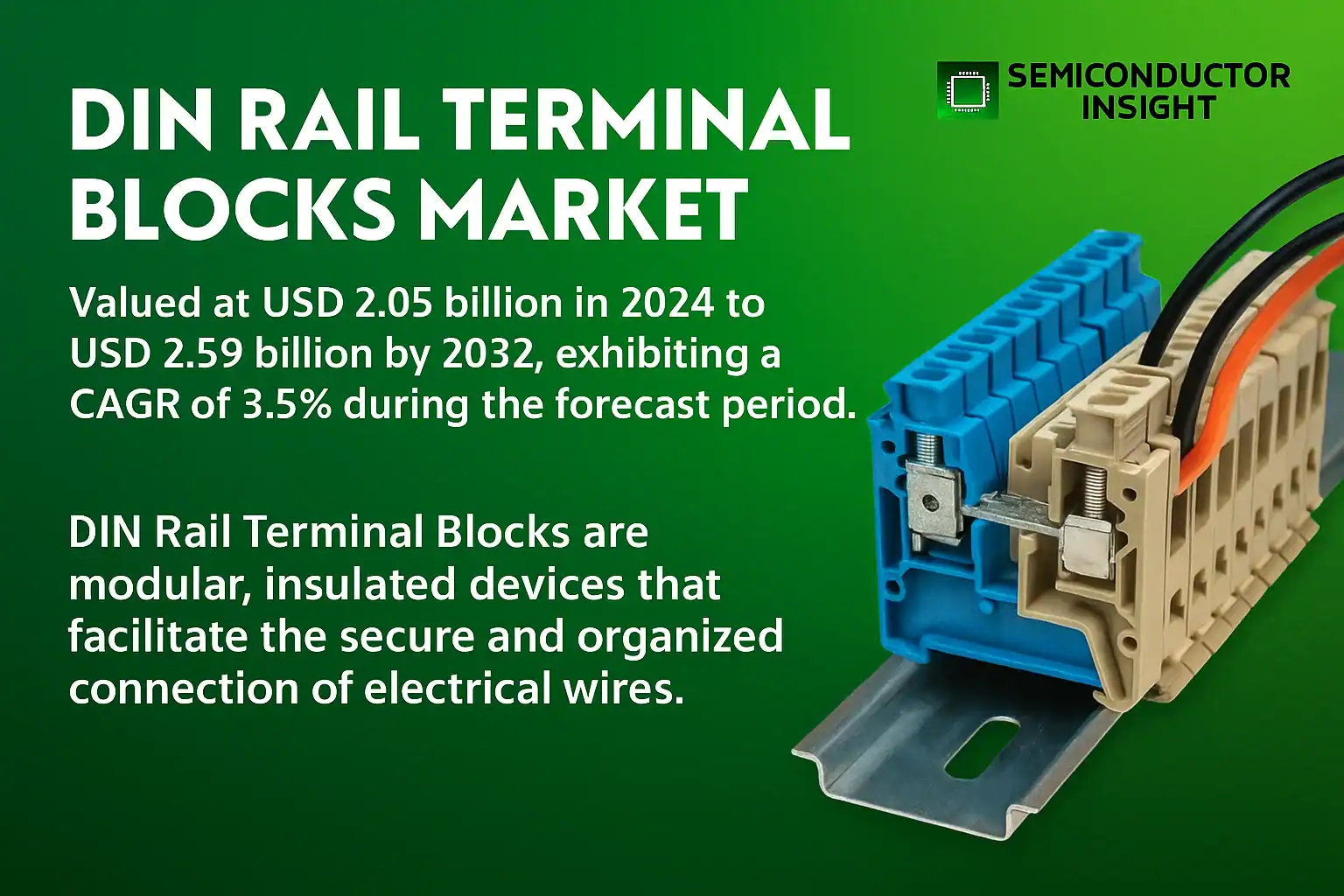DIN Rail Terminal Blocks Market