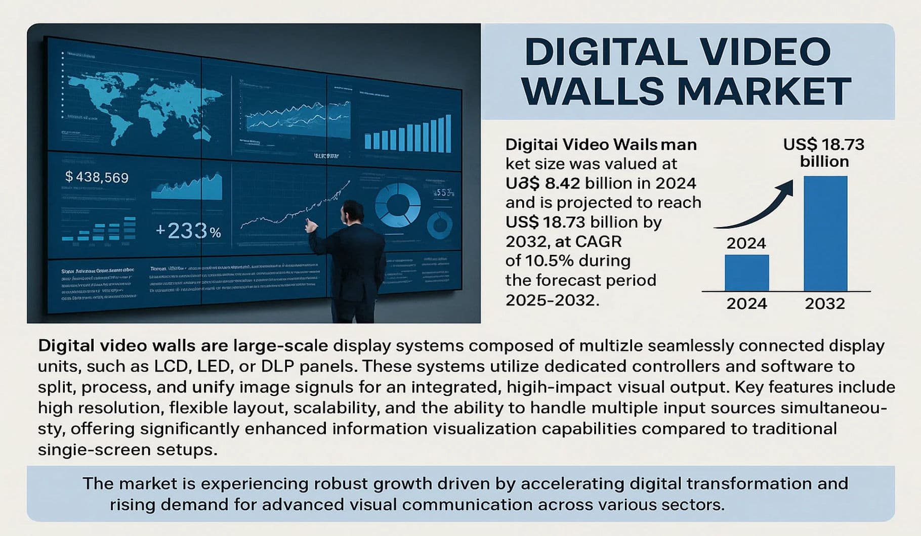 Digital Video Walls Market