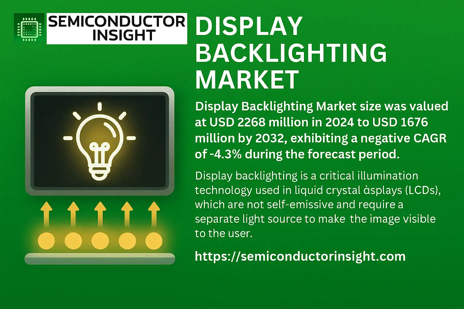 Display Backlighting Market
