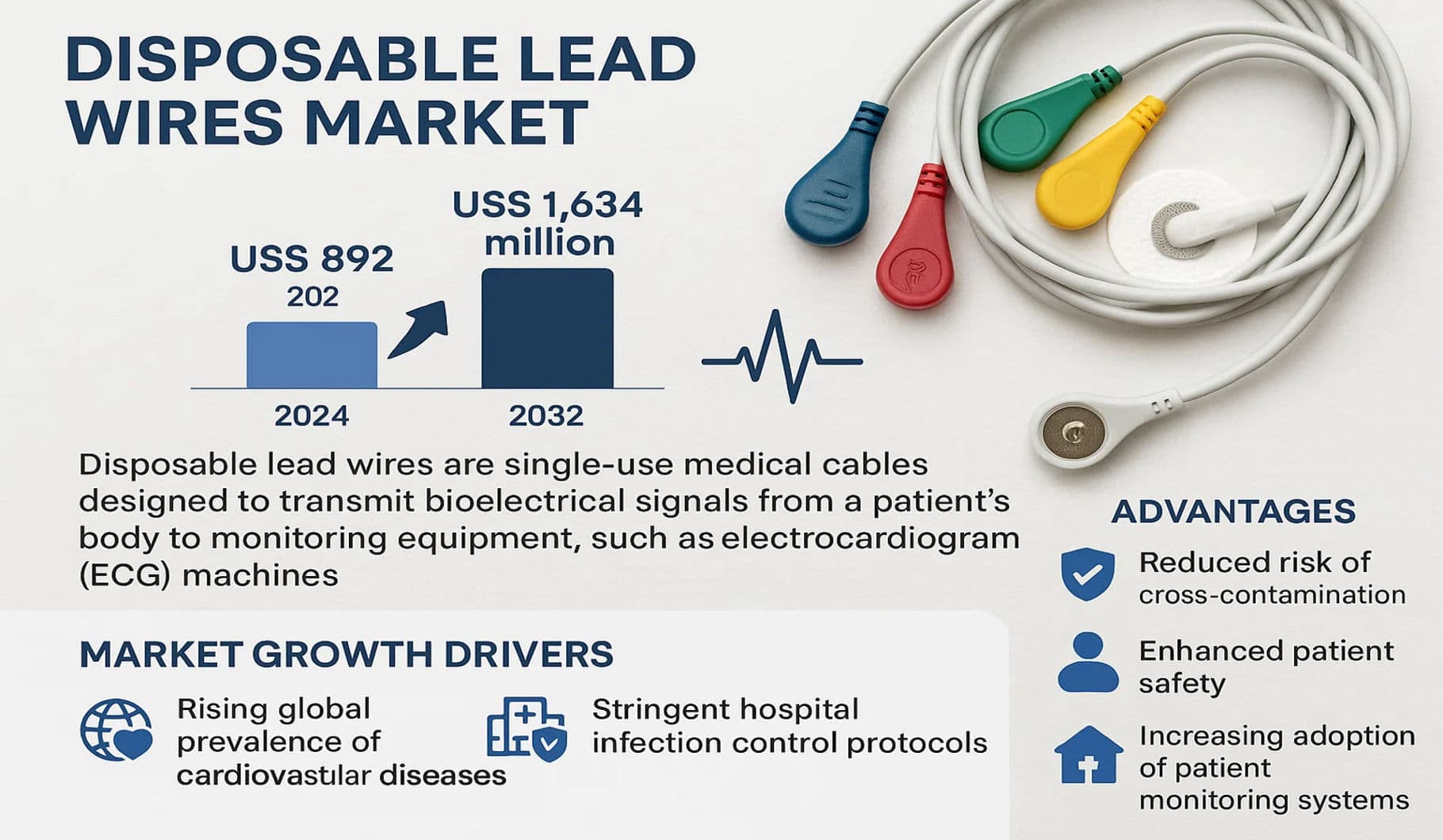 Disposable Lead Wires Market