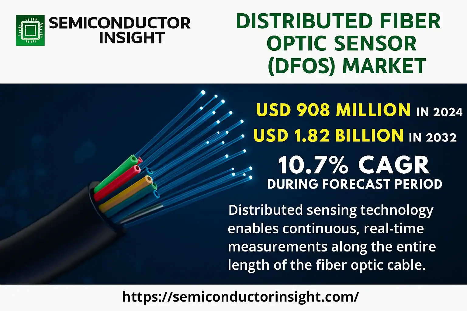Distributed Fiber Optic Sensor DFOS Market