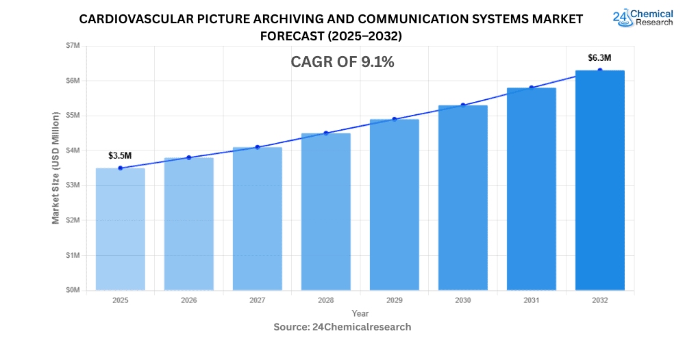Electrical and Electronic Resins Market Forecast 2025–2032