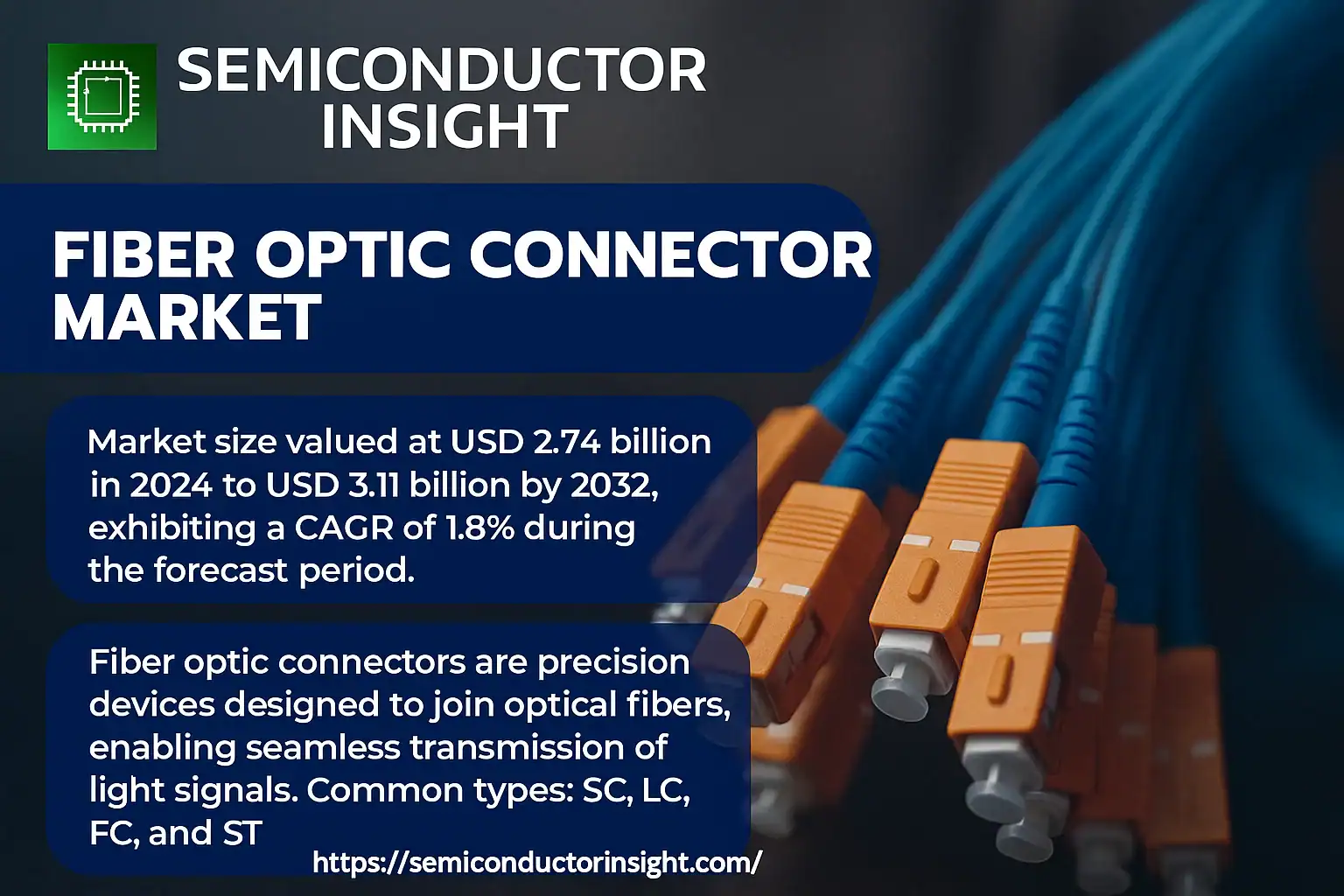 Fiber Optic Connector Market