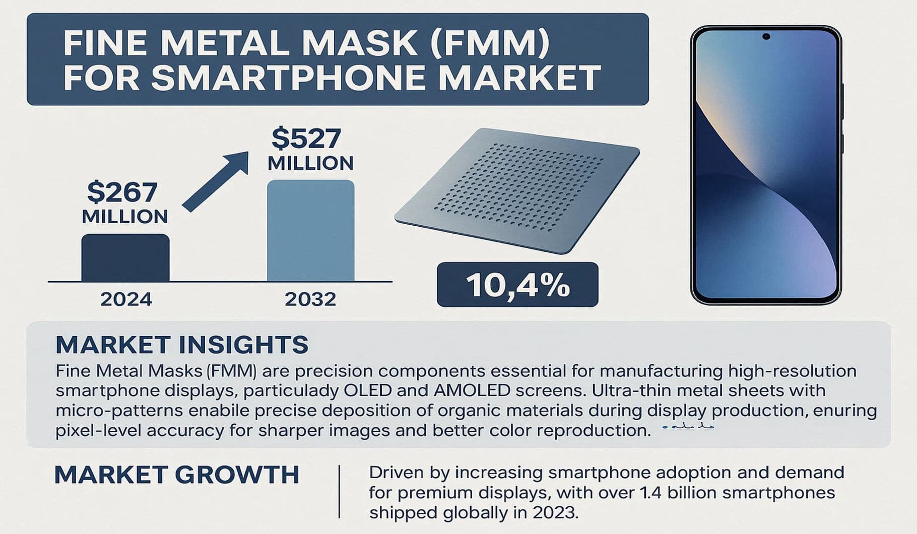 Fine Metal Mask FMM for Smartphone Market