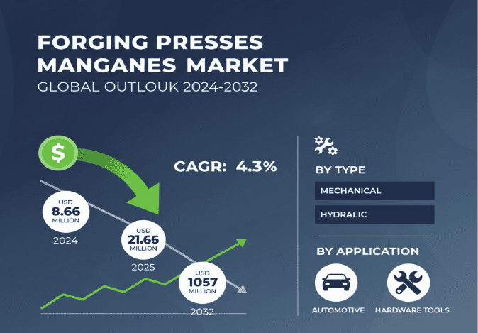 Forging Presses Market