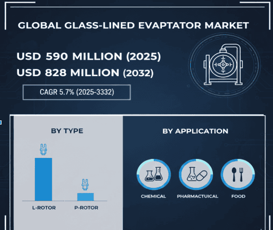 Glass lined Evaporator Market