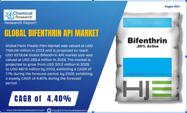 Global Bifenthrin API market 1