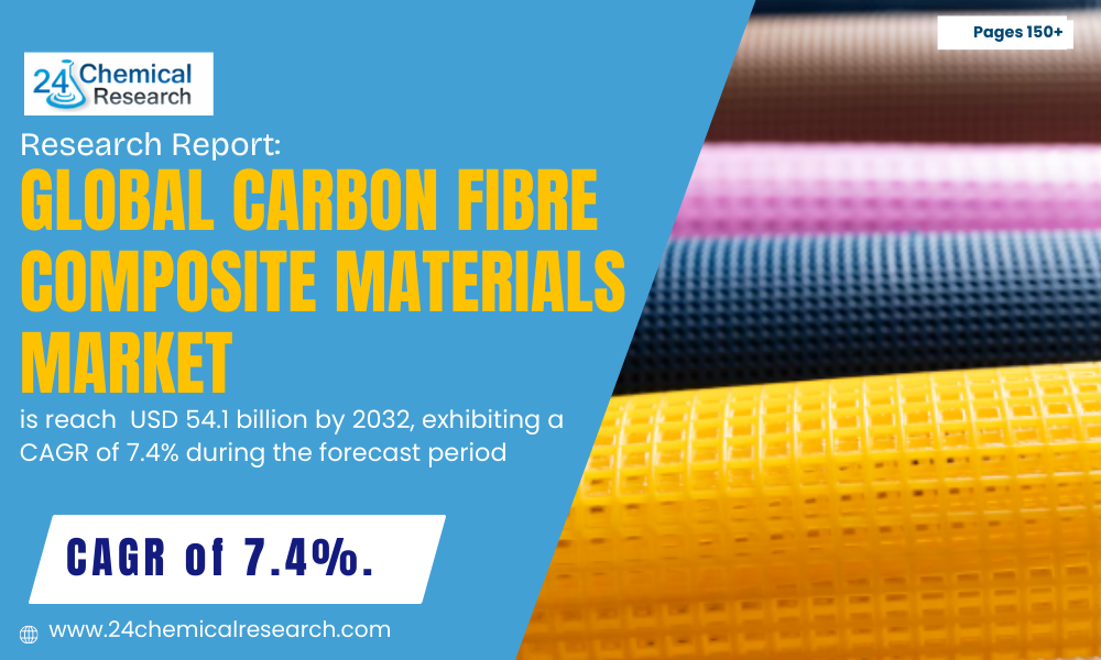 Global Carbon Fibre Composite Materials Market