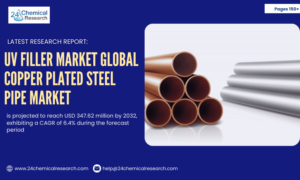 Global Copper Plated Steel Pipe Market