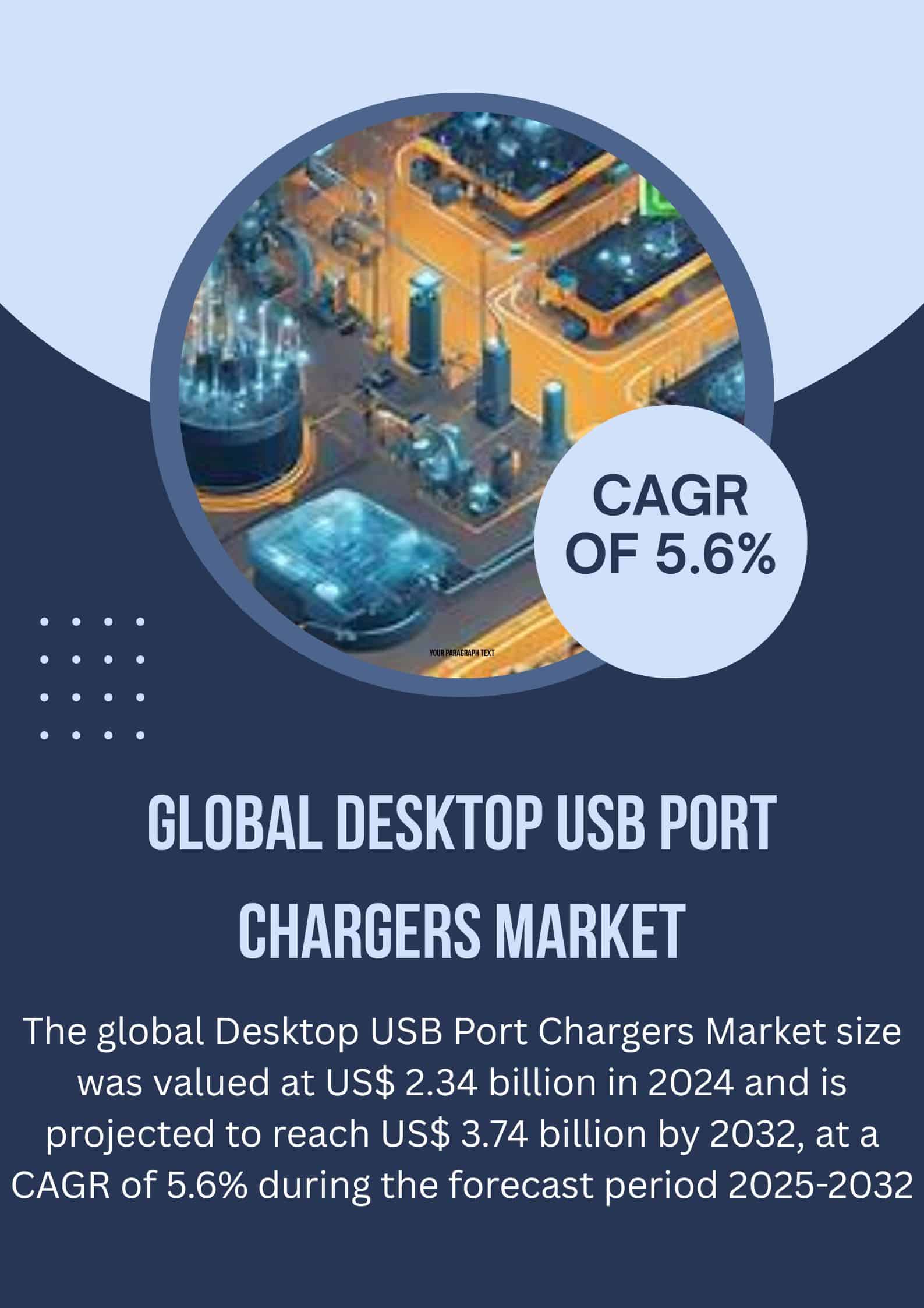 Global Desktop USB Port Chargers Market