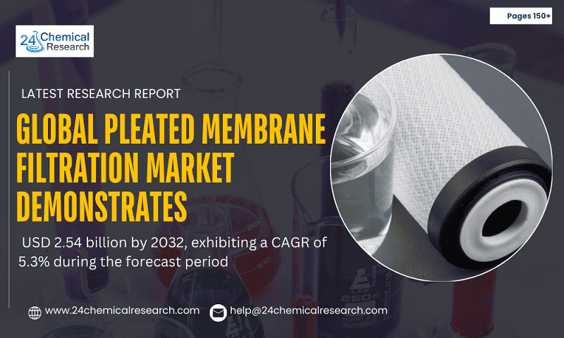 Global Pleated Membrane Filtration Market demonstrates