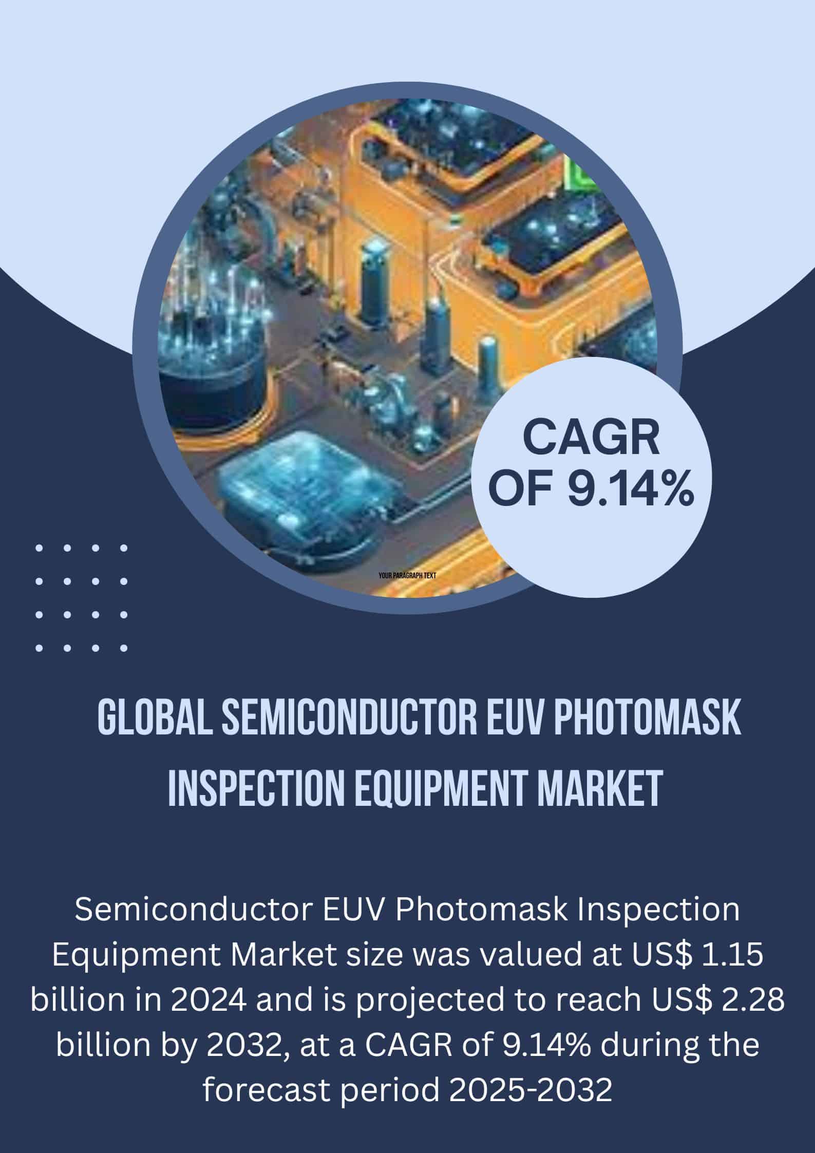 Global Semiconductor EUV Photomask Inspection Equipment Market
