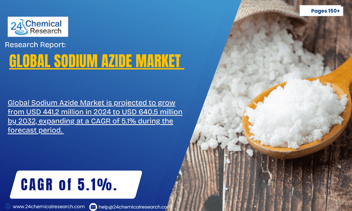 GlobalGlobal Sodium Azide Market Sodium Azide Market