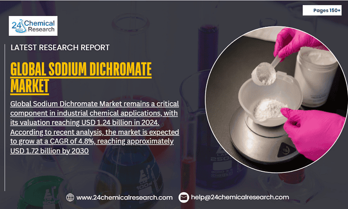 GlobGlobal Sodium Dichromate Market al Sodium Dichromate Market