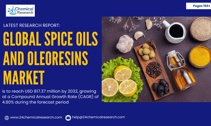 Global Spice Oils and Oleoresins market