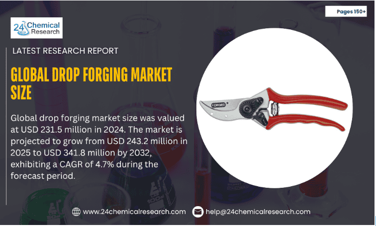 Global drop forging market