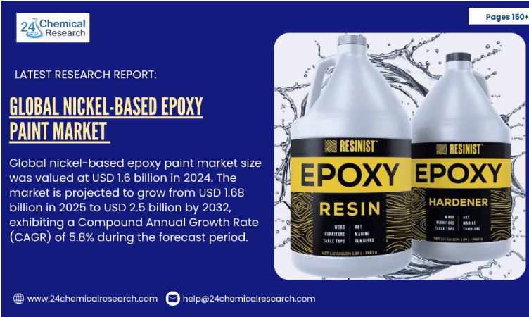 Global nickel based epoxy paint market