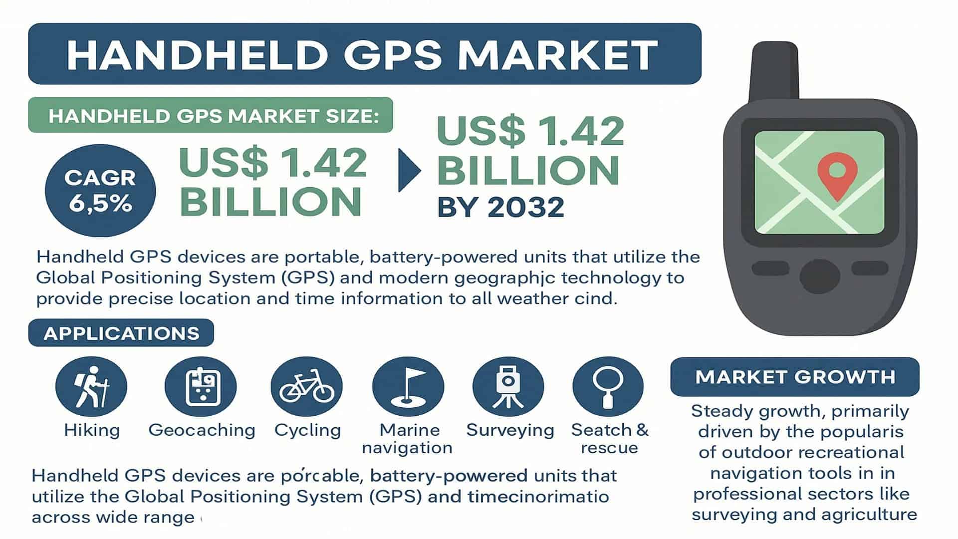 Handheld GPS Market