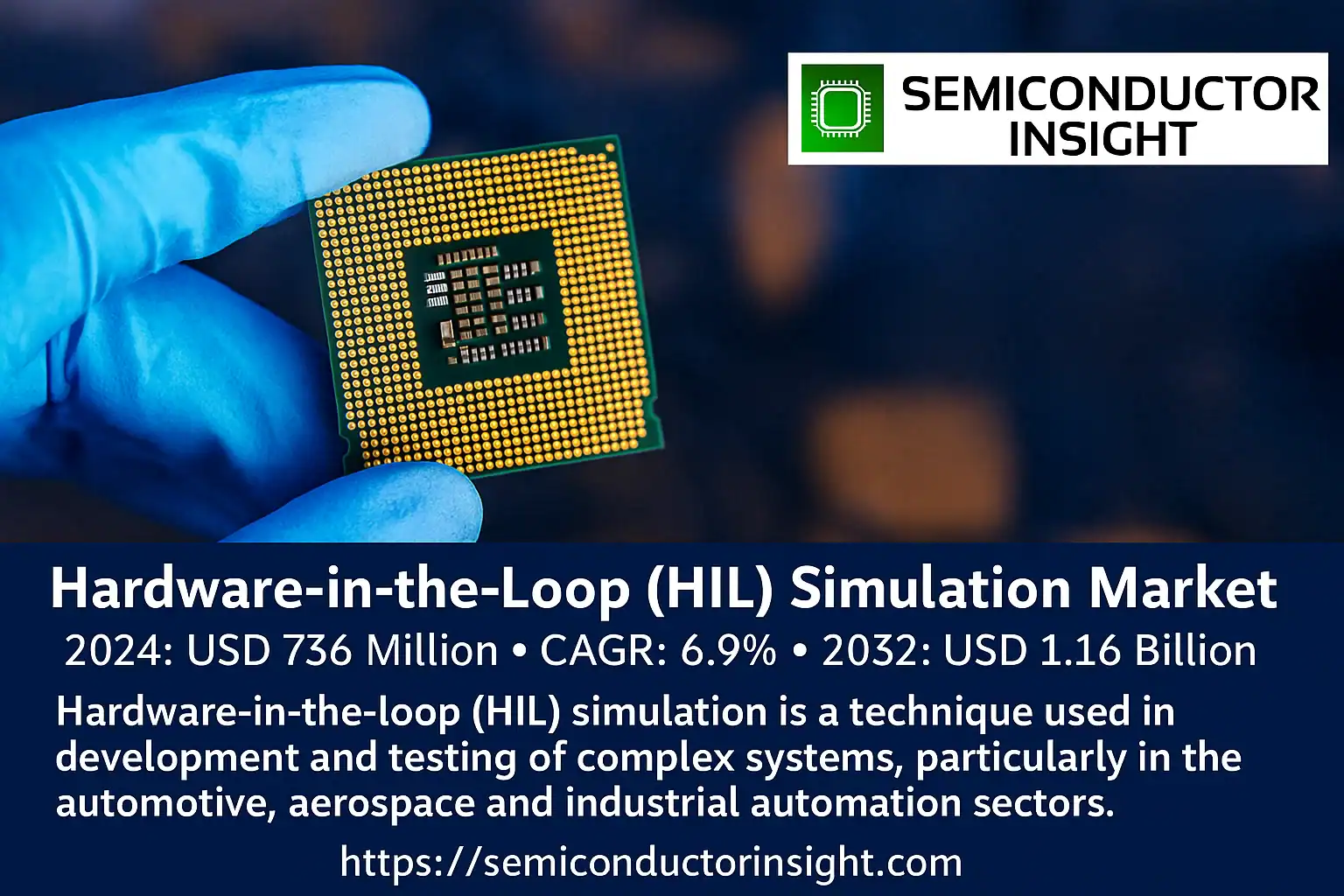 Hardware in the Loop HIL Simulation Market