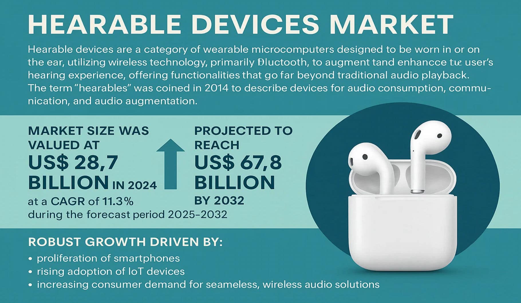 Hearable Devices Market