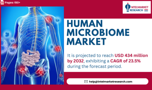 Human Microbiome Market