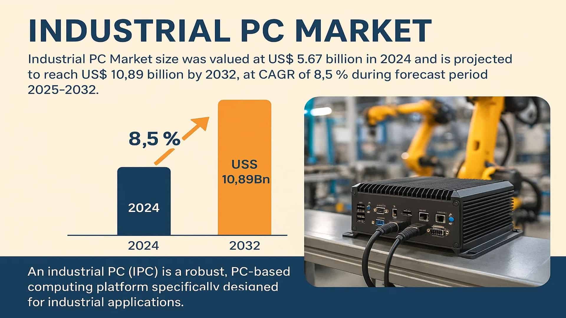 Industrial PC Market