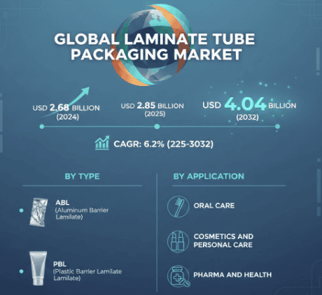 Laminate Tube Packaging Market