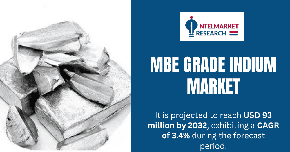 MBE Grade Indium Market