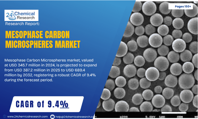 Mesophase Carbon Microspheres Market