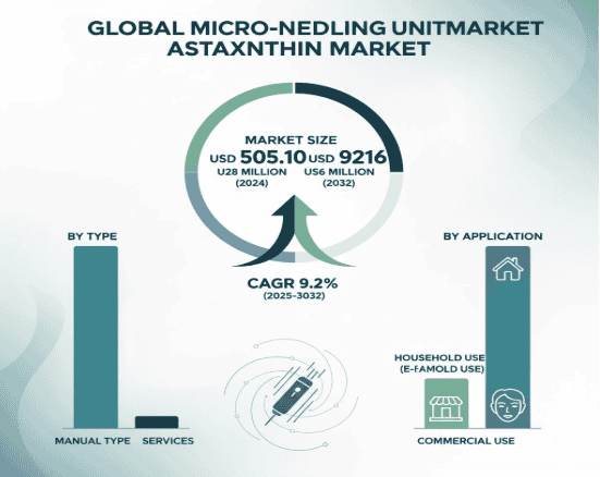 Micro needling Unit Market4